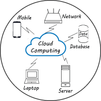 Secure Cloud Services for Business.