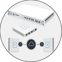 Wireless & Wired Network Infrastructure - Routers, Switches, Gateways, Firewalls