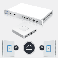 Computer Network Security Hardware - Firewalls, Gateways, Routers