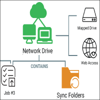 Secure Cloud Backup and Disaster Recovery.